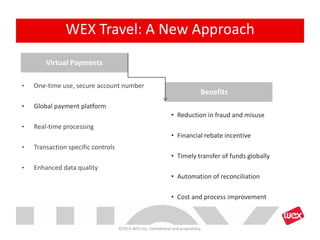 Virtual Payments
Benefits
• Reduction in fraud and misuse
• Financial rebate incentive
• Timely transfer of funds globally
• Automation of reconciliation
• Cost and process improvement
• One-time use, secure account number
• Global payment platform
• Real-time processing
• Transaction specific controls
• Enhanced data quality
©2013 WEX Inc. Confidential and proprietary.
WEX Travel: A New Approach
 