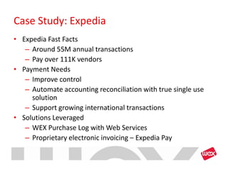 Case Study: Expedia
• Expedia Fast Facts
   – Around 55M annual transactions
   – Pay over 111K vendors
• Payment Needs
   – Improve control
   – Automate accounting reconciliation with true single use
     solution
   – Support growing international transactions
• Solutions Leveraged
   – WEX Purchase Log with Web Services
   – Proprietary electronic invoicing – Expedia Pay
 