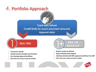 4. Portfolio Approach


                                    Card-less/Virtual
                       Credit limits for exact payment amounts
                                      Append data




     1            REAL TIME
                                                    1+              BULK, OR
                                                                   BATCH A/P

 o   Transaction-specific                       o   Require vendor enrollment
 o   Vendors process through card terminals     o   Buyer-initiated, direct deposit
 o   Can leverage approval workflows            o   Interfaces directly with ERP; approval workflows from ERP
 o   One-time use, secure account number        o   One -time use, secure account number
 