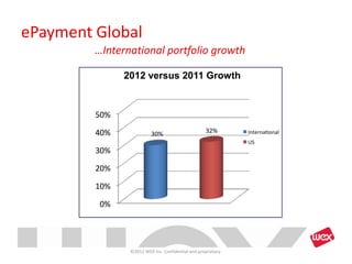 ePayment Global
         …International portfolio growth

               2012 versus 2011 Growth


         50%

         40%              30%                       32%        Interna onal
                                                               US
         30%

         20%

         10%

          0%




                ©2012 WEX Inc. Confidential and proprietary.
 