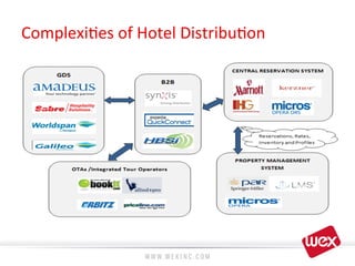 Complexi8es	
  of	
  Hotel	
  Distribu8on	
  
 