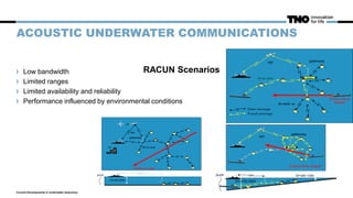 ACOUSTIC UNDERWATER COMMUNICATIONS
Low bandwidth
Limited ranges
Limited availability and reliability
Performance influenced by environmental conditions
Current Developments in Underwater Autonomy
SVP
D=20-500
RF
gateway
R=3 nmi
Surface target
or
or
RF
gateway
R=3 nmi
Subsurface
target
R=500 m
SVP
D=100-500
D=20-100
RF
gateway
Subsurface target
Data message
Fused message
RACUN Scenarios
 