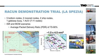 RACUN DEMONSTRATION TRIAL (LA SPEZIA)
5 bottom nodes, 2 moored nodes, 2 ship nodes,
1 gateway buoy, 1 AUV (7-11 nodes)
ISR and MCM scenarios
Average Packet Delivery Ratio (PDR) of 70-90%
Current Developments in Underwater Autonomy
~1.5 x 4.5 nmi2
 