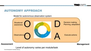 AUTONOMY APPROACH
Current Developments in Underwater Autonomy
Assessment Management
Model for autonomous observation system
O
O D
AObservations
Situational
awareness
Decision making,
Planning, adaptation
Execute actions
Level of autonomy varies per module/task
 