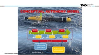 Current Developments in Underwater Autonomy
CONCEPTUAL AUTONOMY MODEL
 