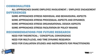 ALL APPROACHES SHARE EMPLOYEE INVOLVEMENT / EMPLOYEE ENGAGEMENT
COMMONALITIES
DIFFERENCES
RECOMMENDATIONS FOR FUTURE RESEA...