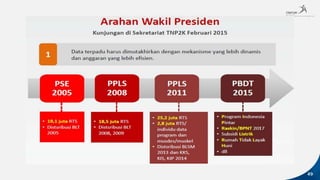 TNP2K-Pramusrenbang-Rakor-Provinsi-NTB.pptx