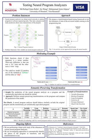 • Neural program analyzers use (deep) neural networks to analyze
programs in software engineering tasks. They take a program and
make predictions about some characteristics of the program.
• Problem Statement: How reliable are neural program analyzers?
Problem Statement
Motivating Example
• We propose a transformation-based testing framework to test
the robustness of state-of-the-art neural models running on the
programming task.
Semantic-Preserving Transformation
• We are performing a large-scale study of the robustness of
various neural program analyzers.
• We are investigating approaches to automatically identify
the places in the program to transform, and the
transformations to use.
Ongoing Efforts
• Both functions check if their
argument is a prime number.
Their only difference is that one
uses a ‘for’ loop and the other
uses a ‘while’ loop.
• The code2vec model [2] predicts
one of the methods as “isPrime”
and the other as “skip”.
Testing Neural Program Analyzers
References
[1] Allamanis et al., “Learning to represent programs with graphs,” ICLR 2018.
[2] Alon et al., “code2vec: Learning distributed representations of code,” POPL 2019.
[3] Tian et al., “Deeptest: Automated testing of deep-neural-network-driven
autonomous cars,” ICSE 2018.
[4] Zhang et al., “Deeproad: Gan-based metamorphic testing and input validation
framework for autonomous driving systems,” ASE 2018.
[5] …
Md Rafiqul Islam Rabin1
, Ke Wang2
, Mohammad Amin Alipour1
University of Houston1
, Visa Research2
Fig. 2. A failure in code2vec revealed by a transformation.
Approach
Fig. 1. Neural Program Analyzer.
Program Prediction
• Insight: The prediction of the neural program analyzer on a program and the
semantically equivalent one should be similar.
• Approach: Perform sematic-preserving transformations on the programs and compare
the prediction of the model.
Test Oracle: A neural program analyzer should behave similarly on both the original
program and the transformed, yet semantically-equivalent program.
Example of Transformations:
• Variable-Renaming
• Boolean-Swapping
• Loop-Exchanging
• Switch-to-If
• Permute-Statement
• Dead-Code Insertion
• …
Table 1. Results of evaluating code2vec neural program analyzer on java-small/validation/libgdx project.
Fig. 3. An overview of our approach for testing the neural models.
 