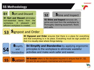 Tnpa 5 s training modified version | PPTX | Careers