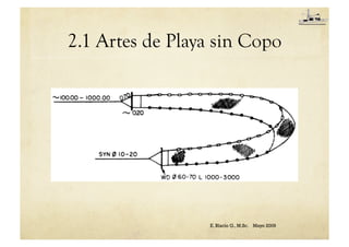 2.1 Artes de Playa sin Copo
E. Blacio G., M.Sc. Mayo 2009
 