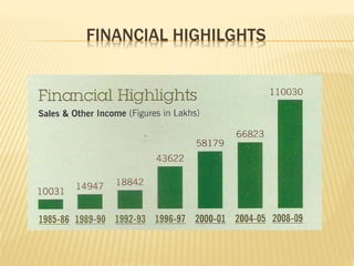 FINANCIAL HIGHILGHTS
 