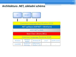 7

Architektura .NET, zkladn schma

            C#         VB.NET           




                 Common Language Specification (CLS)
                     .NET aplikace (ASP.NET + WinForm)
                                ADO.NET a XML
                          Base Class Library (BCL)
                     Common Language Runtime (CLR)
                        Windows
          Windows                  Windows RT       Linux*   AZURE (cloud)
                         Mobile
                       Qualcomm,   ARM (nov) C
         Intel/AMD                                               
                       Samsung    Nvidia, TI, Ql
 