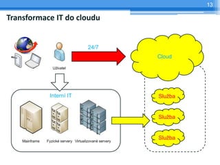 13

Transformace IT do cloudu


                        24/7
                               Cloud




           Interní IT          Služba


                               Služba


                               Služba
 