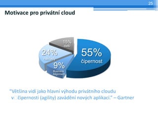 25

Motivace pro privátní cloud



                             15%
                              další

                24%
                 náklady
                                      55%
                                      čipernost
                      9%
                      Business
                      Alignment




 “Většina vidí jako hlavní výhodu privátního cloudu
  v čipernosti (agility) zavádění nových aplikací.” – Gartner
 
