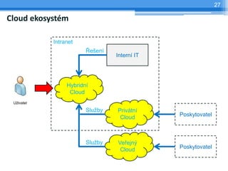 27

Cloud ekosystém

           Intranet
                       Řešení
                                Interní IT




                Hybridní
                 Cloud


                       Služby   Privátní
                                 Cloud       Poskytovatel



                       Služby   Veřejný
                                 Cloud       Poskytovatel
 
