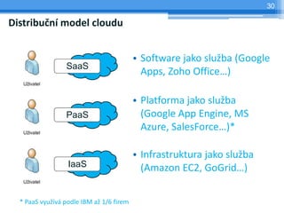 30

Distribuční model cloudu


                                          • Software jako služba (Google
                 SaaS
                                            Apps, Zoho Office…)

                                          • Platforma jako služba
                 PaaS                       (Google App Engine, MS
                                            Azure, SalesForce…)*

                                          • Infrastruktura jako služba
                  IaaS                      (Amazon EC2, GoGrid…)

  * PaaS využívá podle IBM až 1/6 firem
 