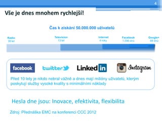 4

Vše je dnes mnohem rychlejší!

                       Čas k získání 50.000.000 uživatelů

Radio                     Television               Internet     Facebook     Google+
38 let                      13 let                  4 roky      1,096 dnů     88 dnů




  Před 10 lety je nikdo nebral vážně a dnes mají milióny uživatelů, kterým
  poskytují služby vysoké kvality s minimálními náklady



   Hesla dne jsou: Inovace, efektivita, flexibilita
 Zdroj: Přednáška EMC na konferenci CCC 2012
 