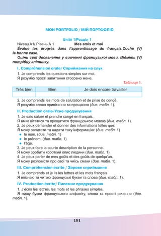 191
MON PORTFOLIO / МІЙ ПОРТФОЛІО
Unité 1/Розділ 1
Niveau A1/ Рівень А 1 Mes amis et moi
Évalue tes progrès dans l’apprentissage du français.Coche (V)
la bonne case.
Оціни свої досягнення у вивченні французької мови. Відміть (V)
потрібну клітинку.
I. Comprehension orale/ Cприймання на слух
1. Je comprends les questions simples sur moi.
Я розумію прості запитання стосовно мене.
Таблиця 1.
Très bien Bien Je dois encore travailler
2. Je comprends les mots de salutation et de prise de congé.
Я розумію слова привітання та прощання (див. табл. 1).
II. Production orale/Усне продукування
1. Je sais saluer et prendre congé en français.
Я вмію вітатися та прощатися французькою мовою (див. табл. 1).
2. Je peux demander et donner des informations telles que:
Я можу запитати та надати таку інформацію: (див. табл. 1)
• le nom, (див. табл. 1)
• le prénom, (див. табл. 1)
• l’âge.
3. Je peux faire la courte description de la personne.
Я можу зробити короткий опис людини (див. табл. 1).
4. Je peux parler de mes goûts et des goûts de quelqu’un.
Я можу розповісти про свої та чиїсь смаки (див. табл. 1).
III. Comprehension ecrite / Зорове сприймання
1. Je comprends et je lis les lettres et les mots français.
Я впізнаю та читаю французькі букви та слова (див. табл. 1).
IV. Production ecrite/ Писемне продукування
1. J’écris les lettres, les mots et les phrases simples.
Я пишу букви французького алфавіту, слова та прості речення (див.
табл. 1).
 
