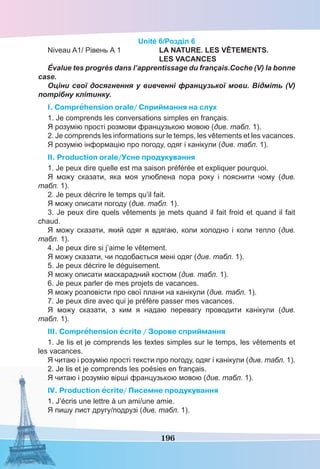 196
Unité 6/Розділ 6
Niveau A1/ Рівень А 1 LA NATURE. LES VÊTEMENTS.
LES VACANCES
Évalue tes progrès dans l’apprentissage du français.Coche (V) la bonne
case.
Оціни свої досягнення у вивченні французької мови. Відміть (V)
потрібну клітинку.
I. Comprehension orale/ Cприймання на слух
1. Je comprends les conversations simples en français.
Я розумію прості розмови французькою мовою (див. табл. 1).
2. Je comprends les informations sur le temps, les vêtements et les vacances.
Я розумію інформацію про погоду, одяг і канікули (див. табл. 1).
II. Production orale/Усне продукування
1. Je peux dire quelle est ma saison préférée et expliquer pourquoi.
Я можу сказати, яка моя улюблена пора року і пояснити чому (див.
табл. 1).
2. Je peux décrire le temps qu’il fait.
Я можу описати погоду (див. табл. 1).
3. Je peux dire quels vêtements je mets quand il fait froid et quand il fait
chaud.
Я можу сказати, який одяг я вдягаю, коли холодно і коли тепло (див.
табл. 1).
4. Je peux dire si j’aime le vêtement.
Я можу сказати, чи подобається мені одяг (див. табл. 1).
5. Je peux décrire le déguisement.
Я можу описати маскарадний костюм (див. табл. 1).
6. Je peux parler de mes projets de vacances.
Я можу розповісти про свої плани на канікули (див. табл. 1).
7. Je peux dire avec qui je préfère passer mes vacances.
Я можу сказати, з ким я надаю перевагу проводити канікули (див.
табл. 1).
III. Comprehension ecrite / Зорове сприймання
1. Je lis et je comprends les textes simples sur le temps, les vêtements et
les vacances.
Я читаю і розумію прості тексти про погоду, одяг і канікули (див. табл. 1).
2. Je lis et je comprends les poésies en français.
Я читаю і розумію вірші французькою мовою (див. табл. 1).
IV. Production ecrite/ Писемне продукування
1. J’écris une lettre à un ami/une amie.
Я пишу лист другу/подрузі (див. табл. 1).
 
