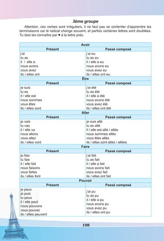 198
3ème groupe
Attention, ces verbes sont irréguliers, il ne faut pas se contenter d’apprendre les
terminaisons car le radical change souvent, et parfois certaines lettres sont doublées.
Tu dois les connaître par ♥ à la lettre près.
Avoir
Présent Passé composé
j’ai
tu as
il / elle a
nous avons
vous avez
ils / elles ont
j’ai eu
tu as eu
il / elle a eu
nous avons eu
vous avez eu
ils / elles ont eu
Être
Présent Passé composé
je suis
tu es
il / elle est
nous sommes
vous êtes
ils / elles sont
j’ai été
tu as été
il / elle a été
nous avons été
vous avez été
ils / elles ont été
Aller
Présent Passé composé
je vais
tu vas
il / elle va
nous allons
vous allez
ils / elles vont
je suis allé
tu es allé
il / elle est allé / allée
nous sommes allés
vous êtes allés
ils / elles sont allés / allées
Faire
Présent Passé composé
je fais
tu fais
il / elle fait
nous faisons
vous faites
ils / elles font
j’ai fait
tu as fait
il / elle a fait
nous avons fait
vous avez fait
ils / elles ont fait
Pouvoir
Présent Passé composé
je peux
je puis
tu peux
il / elle peut
nous pouvons
vous pouvez
ils / elles peuvent
j’ai pu
tu as pu
il / elle a pu
nous avons pu
vous avez pu
ils / elles ont pu
 