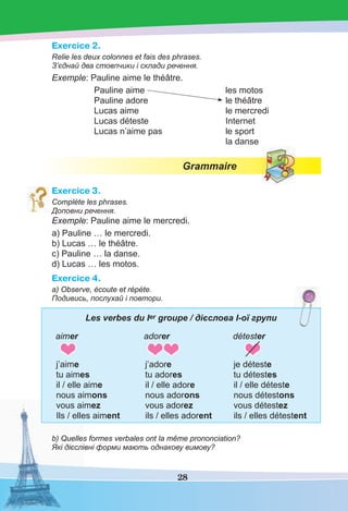 28
Exercice 2.
Relie les deux colonnes et fais des phrases.
З’єднай два стовпчики і склади речення.
Exemple: Pauline aime le théâtre.
Pauline aime les motos
Pauline adore le théâtre
Lucas aime le mercredi
Lucas déteste Internet
Lucas n’aime pas le sport
la danse
Grammaire
Exercice 3.
Complète les phrases.
Доповни речення.
Exemple: Pauline aime le mercredi.
a) Pauline … le mercredi.
b) Lucas … le théâtre.
c) Pauline … la danse.
d) Lucas … les motos.
Exercice 4.
a) Observe, écoute et répète.
Подивись, послухай і повтори.
Les verbes du Ier groupe / дієслова І-ої групи
aimer adorer détester
j’aime j’adore je déteste
tu aimes tu adores tu détestes
il / elle aime il / elle adore il / elle déteste
nous aimons nous adorons nous détestons
vous aimez vous adorez vous détestez
Ils / elles aiment ils / elles adorent ils / elles détestent
b) Quelles formes verbales ont la même prononciation?
Які дієслівні форми мають однакову вимову?
 