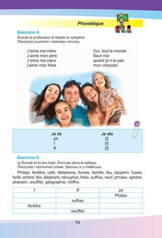 75
Phonétique
Exercice 4.
Écoute le professeur et répète la comptine.
Послухай учителя і повтори лічилку.
J’aime ma mère
J’aime mon père
J’aime ma sœur
j’aime mon frère
Oui, tout le monde
Sauf moi
quand je n’ai pas
mon chocolat.
Je lis Je dis
ph [f]
f [f]
ff [f]
Exercice 5.
a) Écoute et lis les mots. Écris-les dans le tableau.
Послухай і прочитай слова. Запиши їх у таблицю.
Philipe, fenêtre, café, téléphone, fumée, famille, feu, dauphin, fusée,
forêt, enfant, fée, éléphant, nénuphar, frère, sufﬁxe, neuf, phrase, sphère,
pharaon, soufﬂet, géographie, chiffre.
f ff ph
Philipe
sufﬁxe
fenêtre
soufﬂet
 