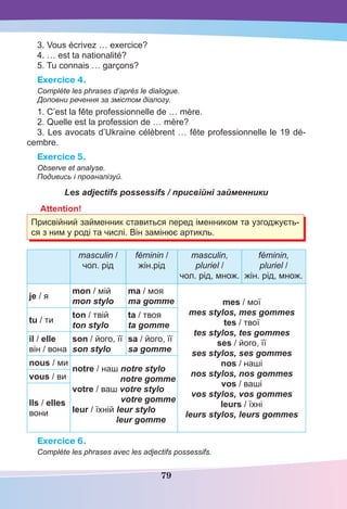 79
3. Vous écrivez … exercice?
4. … est ta nationalité?
5. Tu connais … garçons?
Exercice 4.
Complète les phrases d’après le dialogue.
Доповни речення за змістом діалогу.
1. C’est la fête professionnelle de … mère.
2. Quelle est la profession de … mère?
3. Les avocats d’Ukraine célèbrent … fête professionnelle le 19 dé-
cembre.
Exercice 5.
Observe et analyse.
Подивись і проаналізуй.
Les adjectifs possessifs / присвійні займенники
Attention!
Присвійний займенник ставиться перед іменником та узгоджуєть-
ся з ним у роді та числі. Він замінює артикль.
masculin /
чол. рід
féminin /
жін.рід
masculin,
pluriel /
чол. рід, множ.
féminin,
pluriel /
жін. рід, множ.
je / я
mon / мій
mon stylo
ma / моя
ma gomme mes / мої
mes stylos, mes gommes
tes / твої
tes stylos, tes gommes
ses / його, її
ses stylos, ses gommes
nos / наші
nos stylos, nos gommes
vos / ваші
vos stylos, vos gommes
leurs / їхні
leurs stylos, leurs gommes
tu / ти
ton / твій
ton stylo
ta / твоя
ta gomme
il / elle
він / вона
son / його, її
son stylo
sa / його, її
sa gomme
nous / ми
notre / наш notre stylo
notre gomme
votre / ваш votre stylo
votre gomme
leur / їхній leur stylo
leur gomme
vous / ви
Ils / elles
вони
Exercice 6.
Complète les phrases avec les adjectifs possessifs.
 