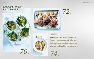 D E O L E OT E A M D 13
Salads, MEAT
and PASTA
Young consumers cook a lot less
fish and casserole dishes, stews are
also a trend in older consumers
FREQUENCY OF DISHES COOKED
76
72
74%
%
%
I N S I G H T
 