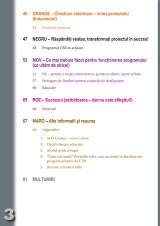 40   ORANGE – Chestiuni veterinare – inima proiectului
          (tratamentul)
          42    Protocol veterinar




                                  N
                         TI O IO ft
     47   NEGRU – Răspândiţi vestea, transformaţi proiectul în succes!




                         TI T ra
          48    Programul CSR în acţiune




                         RI hirFT
                     IA d U D
     52   MOV – Ce mai trebuie făcut pentru funcţionarea programului




                  IC ddeB d
          (ce uităm de obicei)




                           O N
               BL eT TA
          53    PR – pentru a creşte notorietatea, pentru a obţine ajutor şi bani




                            N
           PU Dag DR
          57
          60
                Strângere de fonduri pentru costurile de desfăşurare
              R IS n -
                Educaţie




                      CA
              Rk p Do
     65   ROZ – Succesul (sărbătoarea – dar nu este sfârşitul!)
                PU a
                      si


          66    Succesul
          FOac ONr

                  BL
                   e
       T b Cn V



     67   MARO – Alte informaţii şi resurse
          68    Appendice
           SE ia




               1.   SOS Oradea – scurt istoric
  an




               2.   Detalii despre educaţie
           FO




               3.   Model pentru buget
 m




               4.   “Cum am reusit” Poveştile celor care au reuşit să deruleze un
Ro




                    program propriu de CSR
      OR T




               5.   Resurse şi linkuri utile
      NO
     NO




     81   MULŢUMIRI


     Pentru a descărca documentul în versiune pdf,
     vizitati www.TNRDogs.com

3
 