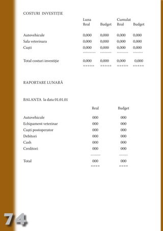 COSTURI INVESTIŢIE
                                Luna                      Cumulat
                                Real           Budget     Real    Budget




                                   N
     Autovehicule               0,000          0,000      0,000      0,000




                          TI O IO ft
     Sala veterinara            0,000          0,000      0,000      0,000




                          TI T ra
     Cuşti                      0,000          0,000      0,000      0,000




                          RI hirFT
                                ---------      --------   --------   -------




                      IA d U D
     Total costuri investiţie   0,000          0,000      0,000       0,000




                   IC ddeB d
                                =====          =====      =====      =====




                            O N
                BL eT TA


                             N
            PU Dag DR
     RAPORTARE LUNARĂ
               R IS n -

                       CA
     BALANTA la data 01.01.01
               Rk p Do
                 PU a
                       si

                                        Real              Budget
           FOac ONr

                   BL
                    e



     Autovehicule                       000                 000
        T b Cn V



     Echipament veterinar               000                 000
     Cuşti postoperator                 000                 000
     Debitori                           000                 000
            SE ia




     Cash                               000                 000
  an




     Creditori                          000                 000
            FO




                                     -------               ------
 m




     Total                            000                   000
Ro




                                     ====                  ====
       OR T
       NO
     NO




74
                                                                        Revenire
                                                                           la
                                                                       ‘Continut’
 