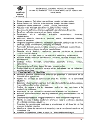 Modelo de
Mejora
Continua
LÍNEA TECNOLÓGICA DEL PROGRAMA: CLIENTE
RED DE TECNOLOGIAS DE GESTIÓN ADMINISTRATIVA Y SERVICIOS
FINANCIEROS
 Riesgo ergonómico: Definición, características, manejo, medición, análisis
 Riesgo Psicosocial: Definición, Características, Manejo, Medición, Análisis.
 Desempeño laboral: Definición, Duración, Cuidados, Clasificación.
 Actividad física: definición ,características, componentes, ventajas
 Biopsicosocial: definición, dimensión, aplicación, características. Desarrollo.
 Beneficios: definición, características, clases, ventajas.
 Rendimiento laboral: definición, aplicación, características, desarrollo,
requerimientos.
 Motricidad: definición, clasificación, aplicación, teorías, características, métodos,
beneficios, desarrollo.
 Programas deportivos: definición, clasificación, aplicación, estrategias de desarrollo,
objetivos, clases, requerimientos, ventajas y desventajas.
 Recreación: definición, clases, métodos, aplicaciones, estrategias, características.
 Integrar: definición, métodos, beneficios, características.
 Bienestar laboral: definición, clasificación, alcances, estrategias de desarrollo,
cobertura, requerimientos.
 Competencias laborales: definición, características, desarrollo y requerimientos.
 Reacción Mental: definición, características, desarrollo, técnicas, métodos, teorías,
características.
 Destreza motora: definición, características, desarrollo, técnicas, ventajas,
aplicaciones.
 Psicomotricidad: definición, clases, técnicas y procedimientos.
 Productividad laboral: definición, características, indicadores, test de valoración,
ventajas, desventajas.
3.2 CONOCIMIENTOS DE PROCESO
 Establecer procesos comunicativos asertivos que posibiliten la convivencia en los
contextos social y productivo
 Facilitar los procesos de comunicación entre los miembros de la comunidad
educativa.
 Establecer relaciones interpersonales dentro de criterios de libertad, justicia, respeto,
responsabilidad, tolerancia y solidaridad.
 Analizar de manera crítica las situaciones pertinentes que contribuyen a la
resolución de problemas.
 Argumentar y acoger los criterios que contribuyen a la resolución de problemas
 Proponer alternativas creativas, lógicas y coherentes que posibiliten la resolución de
problemas
 Desarrollar actividades de autogestión orientadas hacia el mejoramiento personal
 Abordar procesos de trabajo colaborativo orientados hacia la construcción colectiva
en contextos sociales y productivos.
 Armonizar los componentes racionales y emocionales en el desarrollo de los
procesos de trabajo colectivo.
 Identificar e integrar los elementos de su contexto que le permiten redimensionar su
proyecto de vida.
 Vivenciar su proyecto de vida en el marco del Desarrollo Humano Integral
36
 