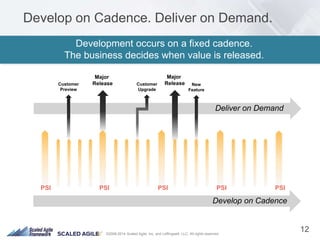 ©2008-2014 Scaled Agile, Inc. and Leffingwell, LLC. All rights reserved.
Develop on Cadence. Deliver on Demand.
Development occurs on a fixed cadence.
The business decides when value is released.
Deliver on Demand
Major
Release Customer
Upgrade
Customer
Preview
Major
Release New
Feature
Develop on Cadence
PSI PSI PSI PSI PSI
12
 