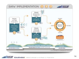 ©2008-2014 Scaled Agile, Inc. and Leffingwell, LLC. All rights reserved.
14
 