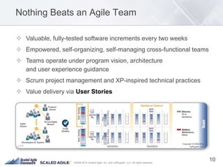 ©2008-2014 Scaled Agile, Inc. and Leffingwell, LLC. All rights reserved.
Nothing Beats an Agile Team
 Valuable, fully-tested software increments every two weeks
 Empowered, self-organizing, self-managing cross-functional teams
 Teams operate under program vision, architecture
and user experience guidance
 Scrum project management and XP-inspired technical practices
 Value delivery via User Stories
10
 