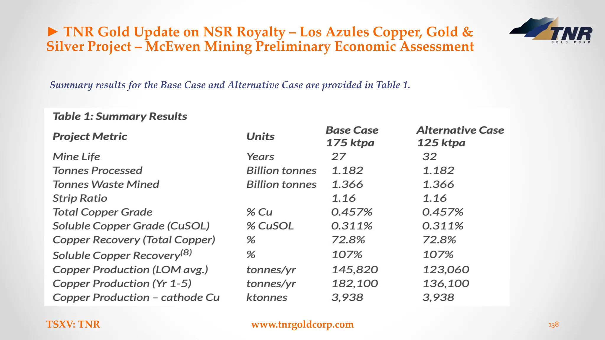 ► TNR Gold Update on NSR Royalty – Los Azules Copper, Gold &
Silver Project – McEwen Mining Preliminary Economic Assessment
Summary results for the Base Case and Alternative Case are provided in Table 1.
TSXV: TNR www.tnrgoldcorp.com 138
 