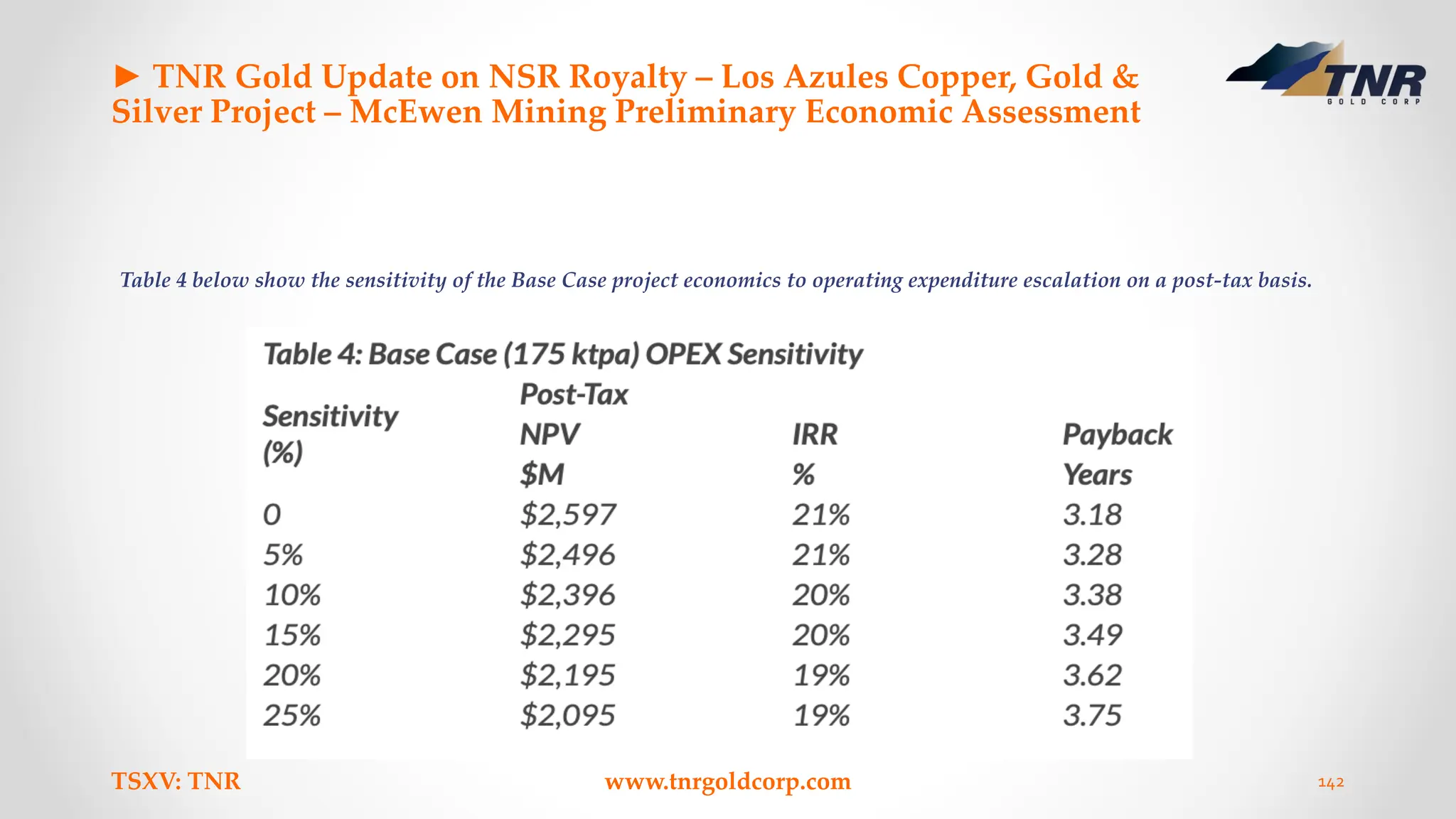 ► TNR Gold Update on NSR Royalty – Los Azules Copper, Gold &
Silver Project – McEwen Mining Preliminary Economic Assessment
Table 4 below show the sensitivity of the Base Case project economics to operating expenditure escalation on a post-tax basis.
TSXV: TNR www.tnrgoldcorp.com 142
 