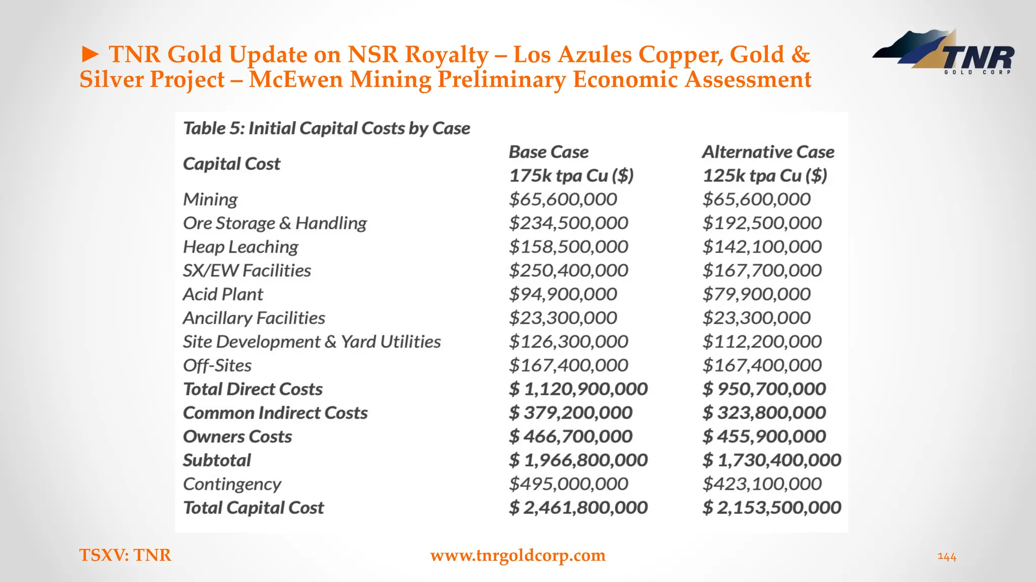 ► TNR Gold Update on NSR Royalty – Los Azules Copper, Gold &
Silver Project – McEwen Mining Preliminary Economic Assessment
TSXV: TNR www.tnrgoldcorp.com 144
 