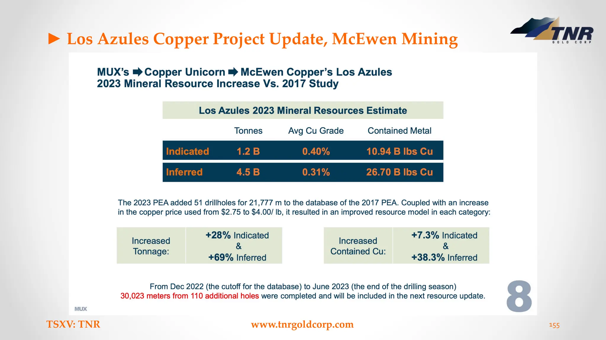 ► Los Azules Copper Project Update, McEwen Mining
TSXV: TNR www.tnrgoldcorp.com 155
 