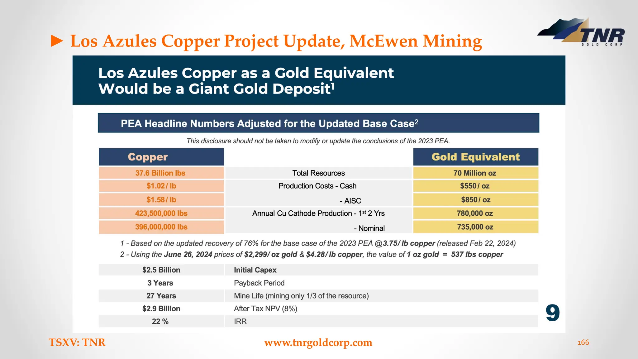 ► Los Azules Copper Project Update, McEwen Mining
TSXV: TNR www.tnrgoldcorp.com 166
 