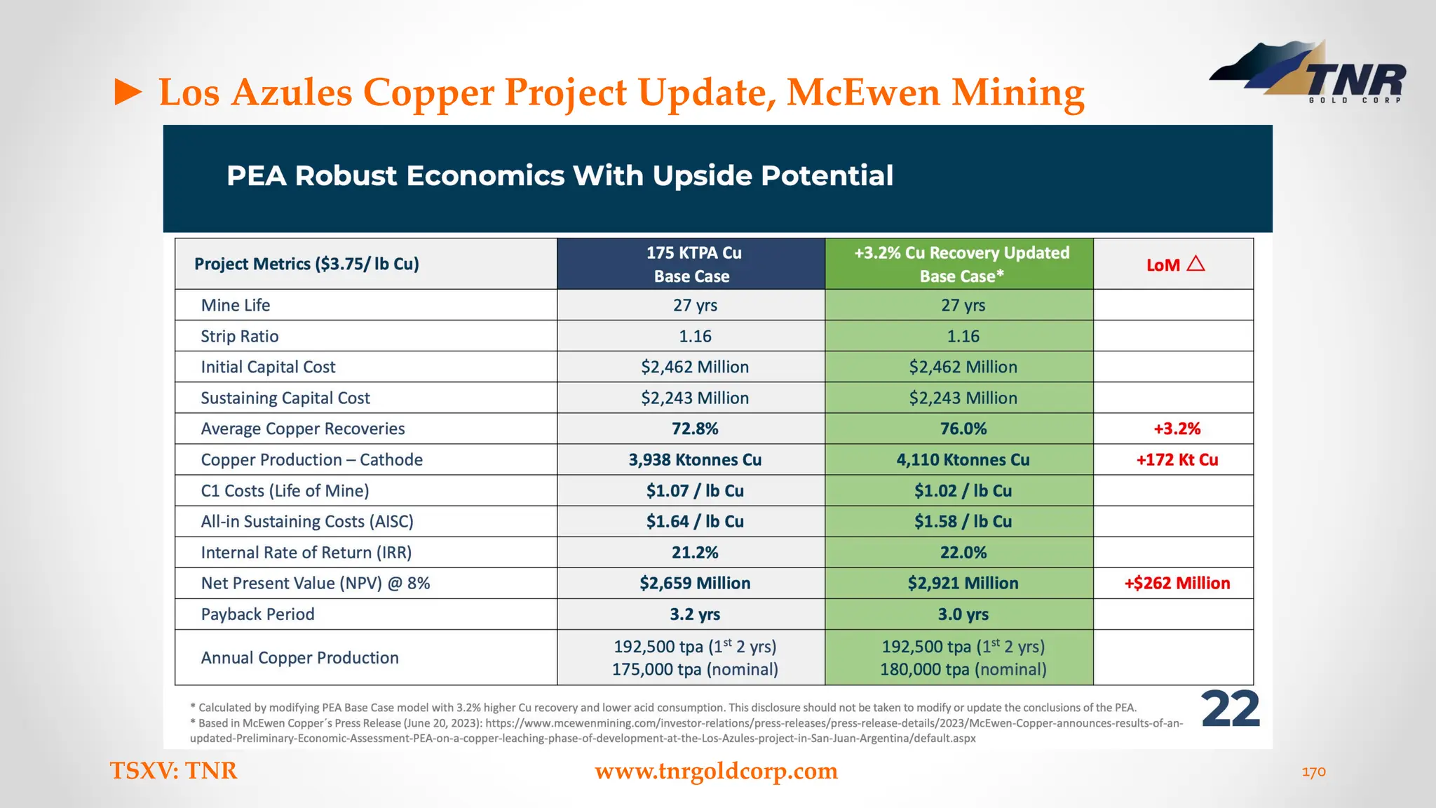 ► Los Azules Copper Project Update, McEwen Mining
TSXV: TNR www.tnrgoldcorp.com 170
 