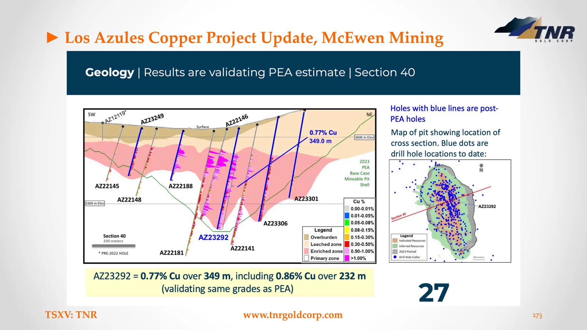 ► Los Azules Copper Project Update, McEwen Mining
TSXV: TNR www.tnrgoldcorp.com 173
 