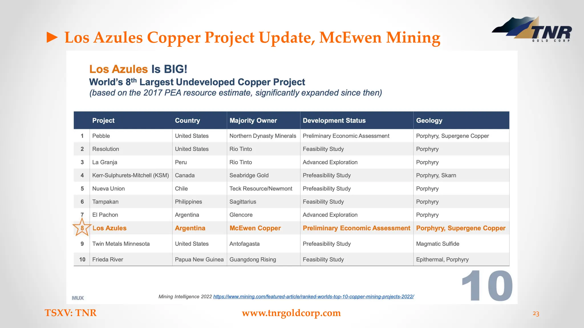 ► Los Azules Copper Project Update, McEwen Mining
TSXV: TNR www.tnrgoldcorp.com 23
 
