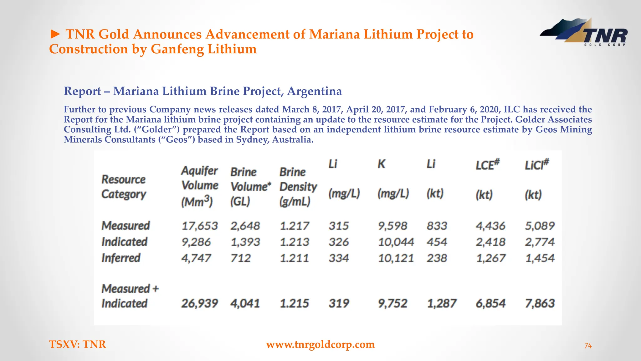► TNR Gold Announces Advancement of Mariana Lithium Project to
Construction by Ganfeng Lithium
Report – Mariana Lithium Brine Project, Argentina
Further to previous Company news releases dated March 8, 2017, April 20, 2017, and February 6, 2020, ILC has received the
Report for the Mariana lithium brine project containing an update to the resource estimate for the Project. Golder Associates
Consulting Ltd. (“Golder”) prepared the Report based on an independent lithium brine resource estimate by Geos Mining
Minerals Consultants (“Geos”) based in Sydney, Australia.
TSXV: TNR www.tnrgoldcorp.com 74
 