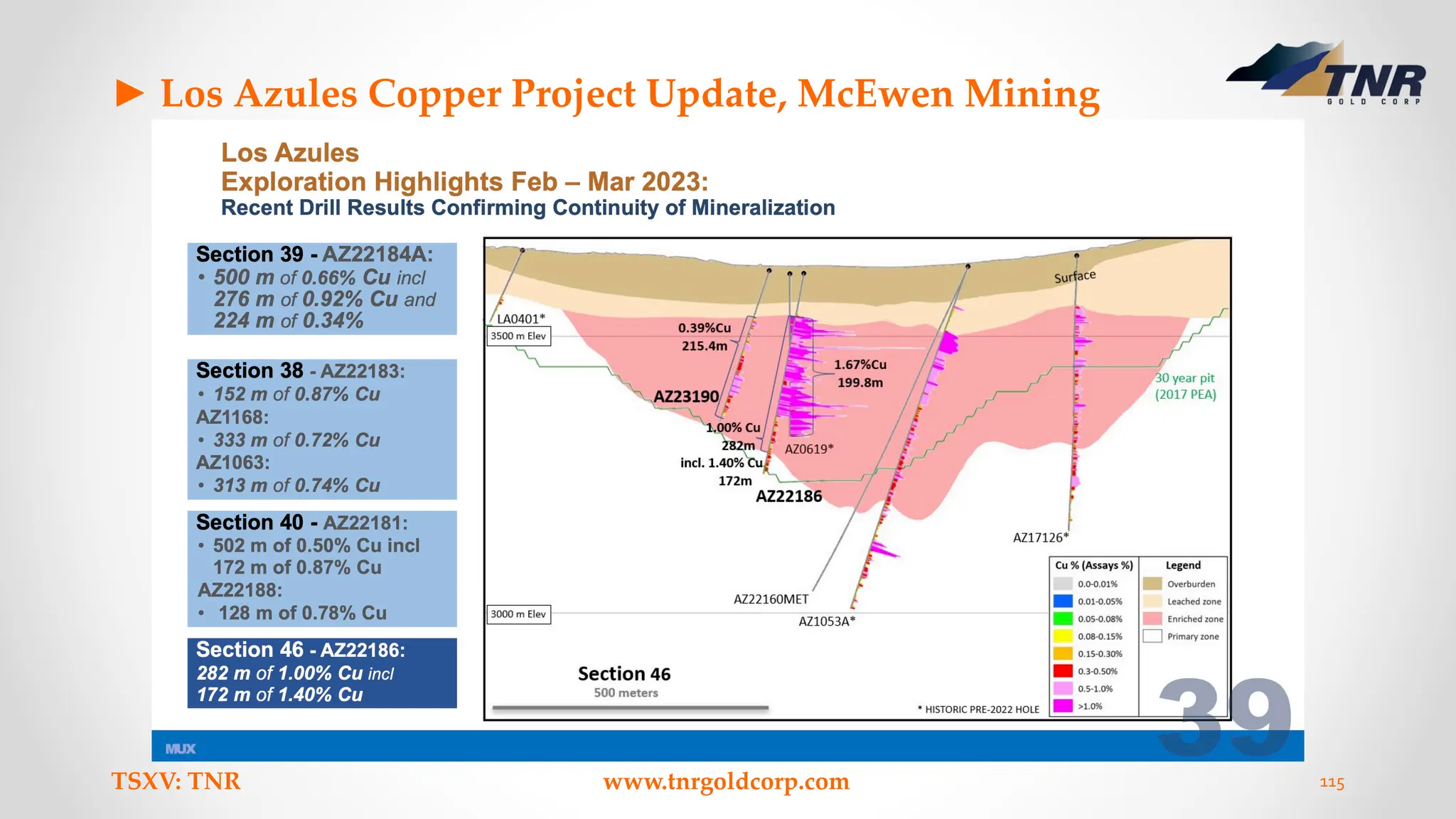 ► Los Azules Copper Project Update, McEwen Mining
TSXV: TNR www.tnrgoldcorp.com 115
 