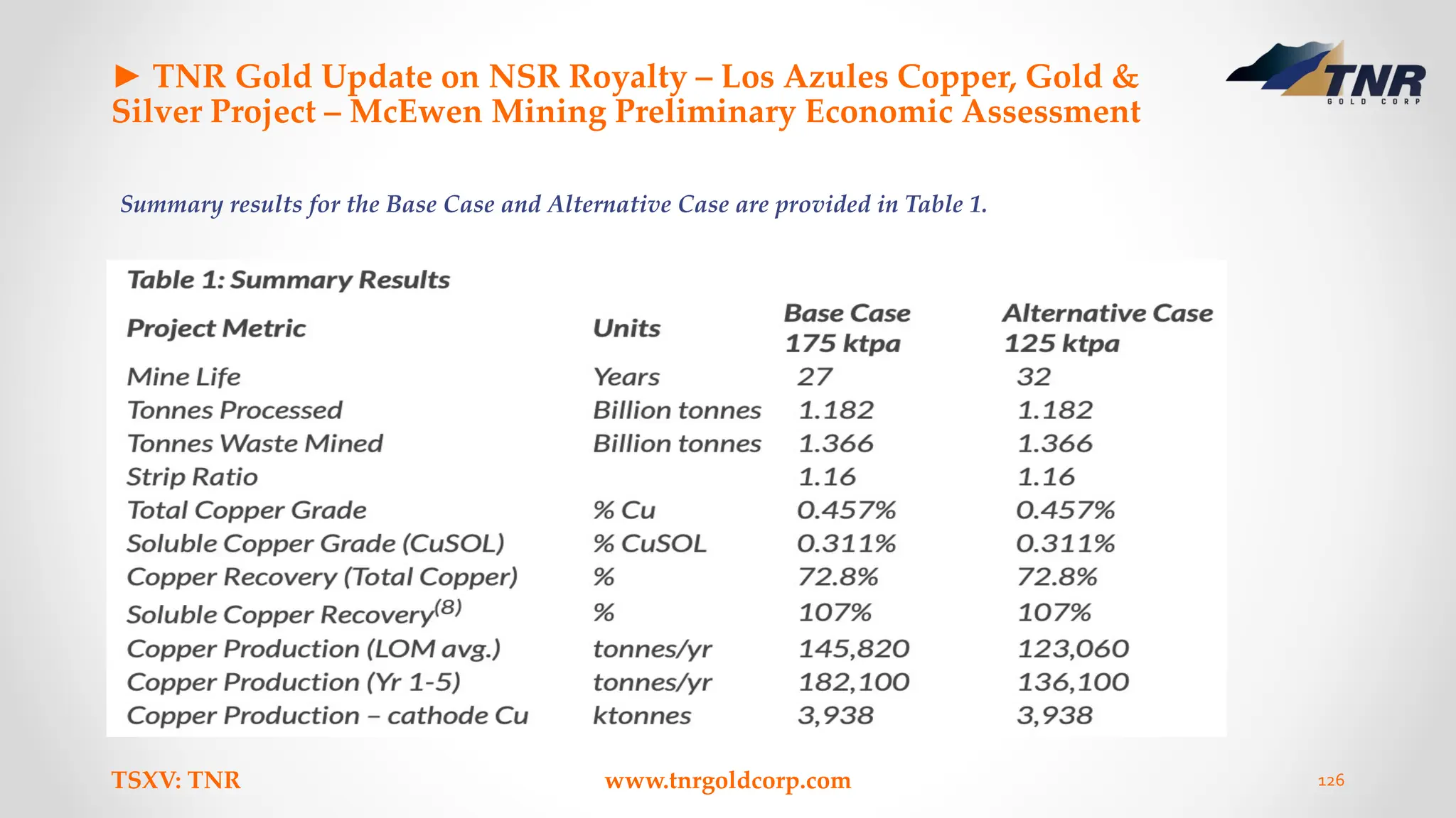 ► TNR Gold Update on NSR Royalty – Los Azules Copper, Gold &
Silver Project – McEwen Mining Preliminary Economic Assessment
Summary results for the Base Case and Alternative Case are provided in Table 1.
TSXV: TNR www.tnrgoldcorp.com 126
 