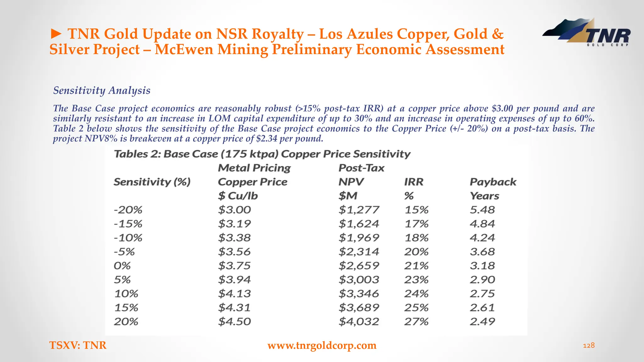 ► TNR Gold Update on NSR Royalty – Los Azules Copper, Gold &
Silver Project – McEwen Mining Preliminary Economic Assessment
Sensitivity Analysis
The Base Case project economics are reasonably robust (>15% post-tax IRR) at a copper price above $3.00 per pound and are
similarly resistant to an increase in LOM capital expenditure of up to 30% and an increase in operating expenses of up to 60%.
Table 2 below shows the sensitivity of the Base Case project economics to the Copper Price (+/- 20%) on a post-tax basis. The
project NPV8% is breakeven at a copper price of $2.34 per pound.
TSXV: TNR www.tnrgoldcorp.com 128
 