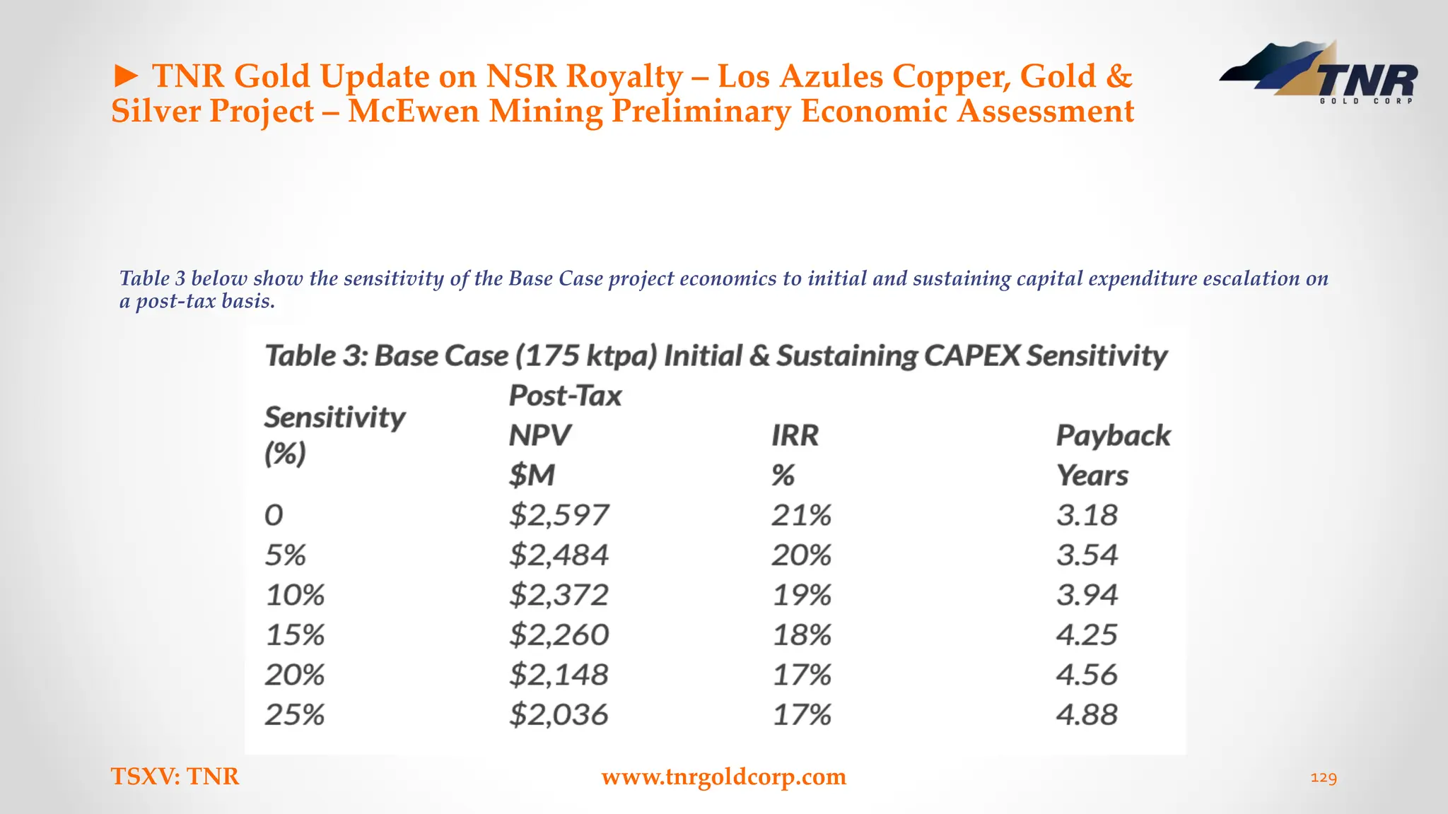 ► TNR Gold Update on NSR Royalty – Los Azules Copper, Gold &
Silver Project – McEwen Mining Preliminary Economic Assessment
Table 3 below show the sensitivity of the Base Case project economics to initial and sustaining capital expenditure escalation on
a post-tax basis.
TSXV: TNR www.tnrgoldcorp.com 129
 