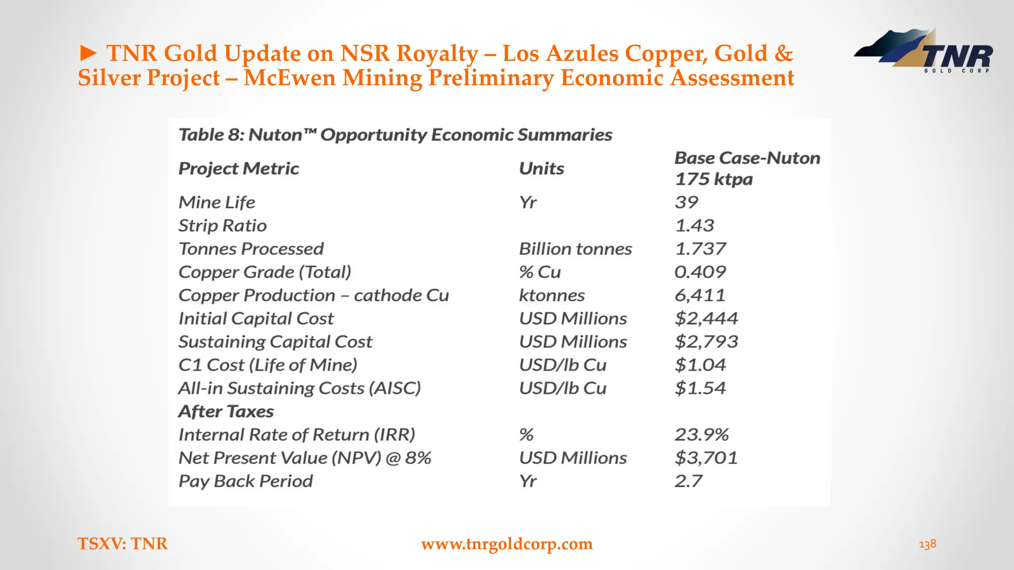 ► TNR Gold Update on NSR Royalty – Los Azules Copper, Gold &
Silver Project – McEwen Mining Preliminary Economic Assessment
TSXV: TNR www.tnrgoldcorp.com 138
 