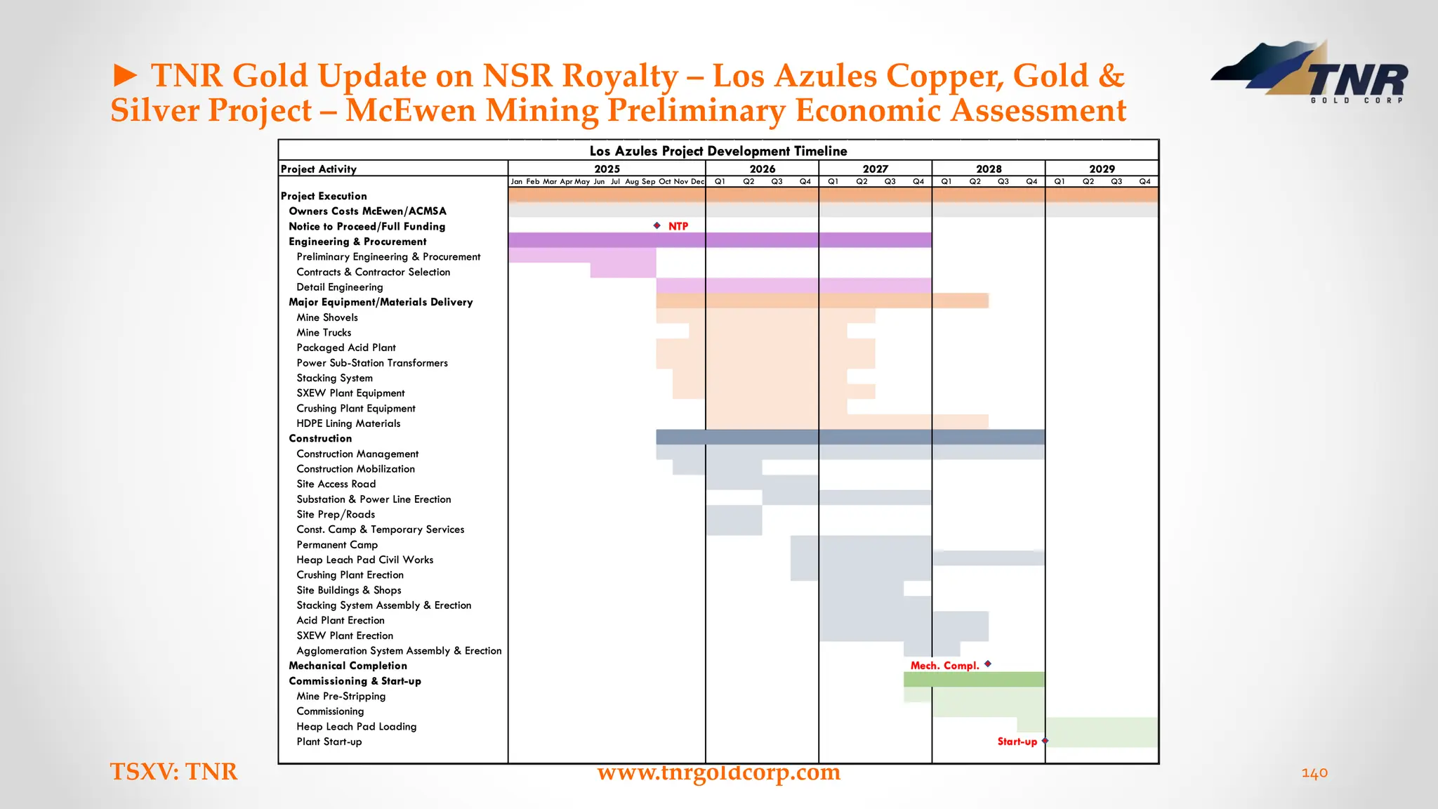 ► TNR Gold Update on NSR Royalty – Los Azules Copper, Gold &
Silver Project – McEwen Mining Preliminary Economic Assessment
TSXV: TNR www.tnrgoldcorp.com 140
 