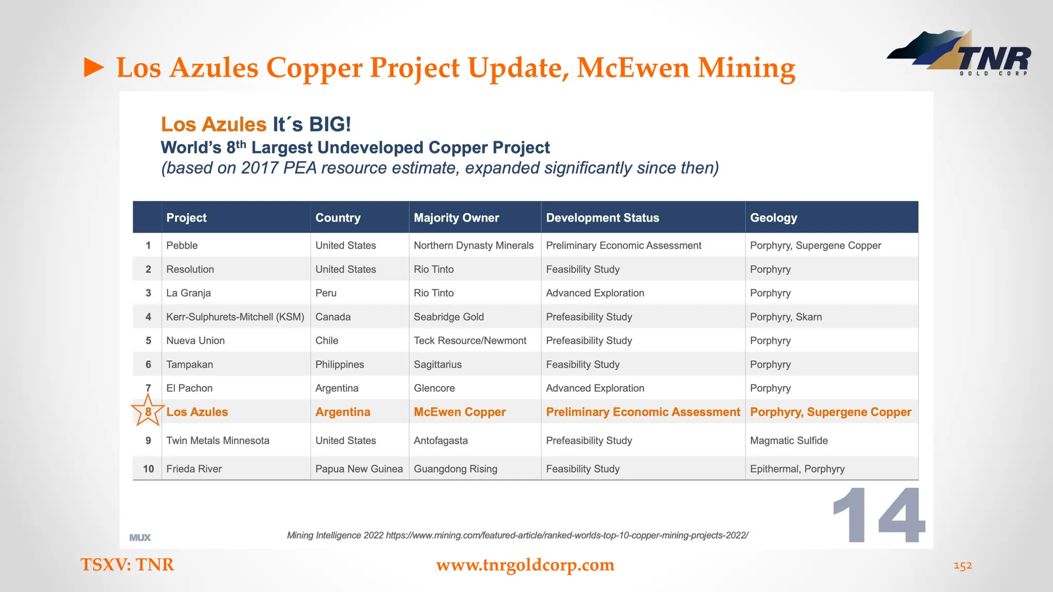 ► Los Azules Copper Project Update, McEwen Mining
TSXV: TNR www.tnrgoldcorp.com 152
 